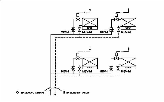    Danfoss